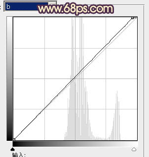 PS把俏皮可爱情侣照片调成橙红色