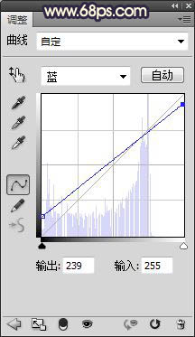 黄褐色水彩女孩照片该如何用PS制作