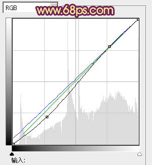 紫色柔美树林情侣照片如何用PS调制