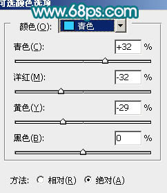 模糊手机照片进行轻度手绘的PS教程