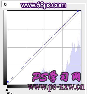 PS霓虹人物头像照片色彩美化处理