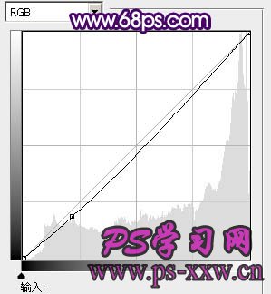 PS霓虹人物头像照片色彩美化处理