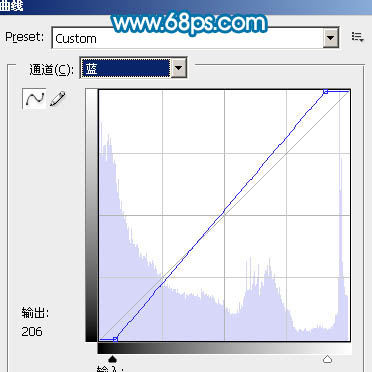 PS打造唯美的鲜艳绿色公园风景照片