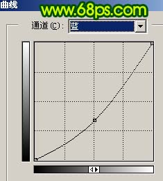 PS调出墨绿色荷花背景的古装照片