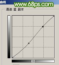 精细人物抠图换背景的PS教程