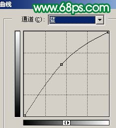 打造卡通梦幻宝宝照片的PS美图教程