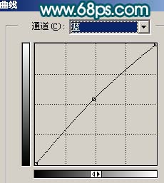 PS调制青色背景及人物质感皮肤