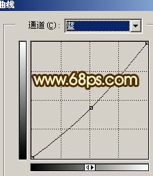 PS调出暖色户外旅游情侣照片