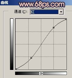 PS夕阳照射色彩的人物外景照片