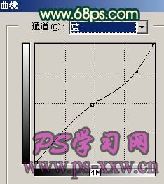 用PS调制怀旧色彩的乡村照片