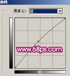 用PS调制紫色照片背景的教程