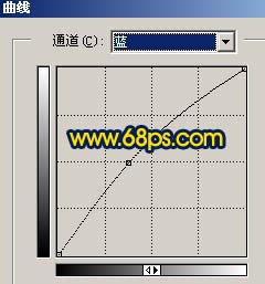 男生照片脸部磨皮及调色的教程