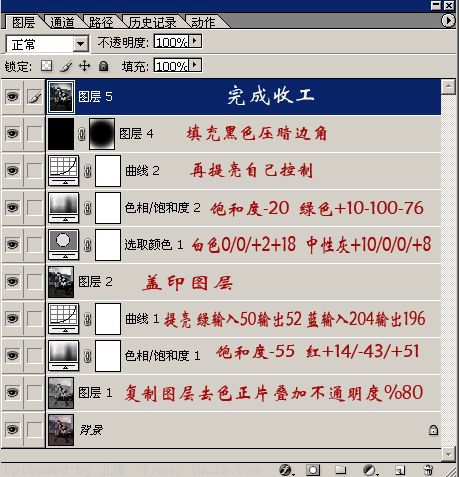 黑白色调的海报效果制作教程