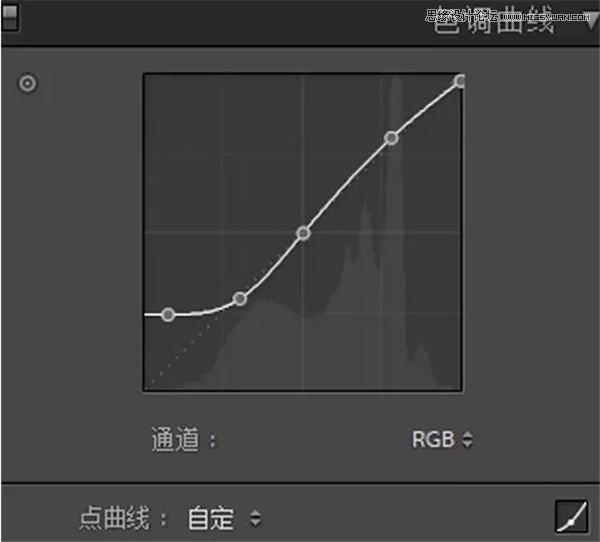 调出怀旧冷色清新外景女生照片的PS教程