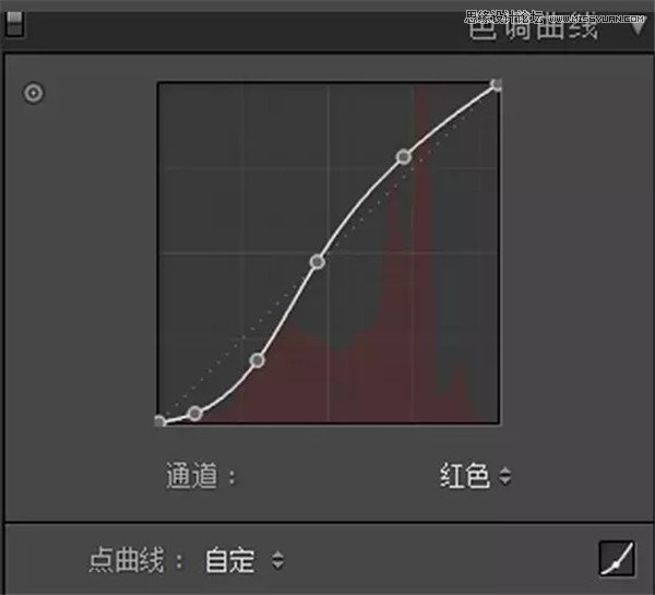 调出怀旧冷色清新外景女生照片的PS教程