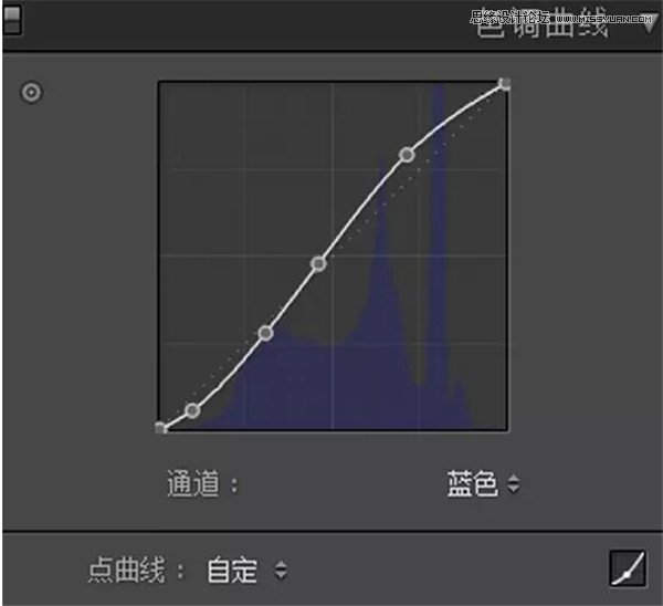 调出怀旧冷色清新外景女生照片的PS教程