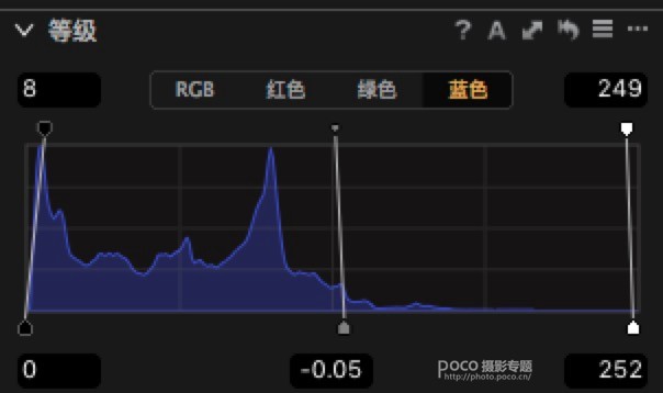 调出室内欧美人像质感照片的PS教程