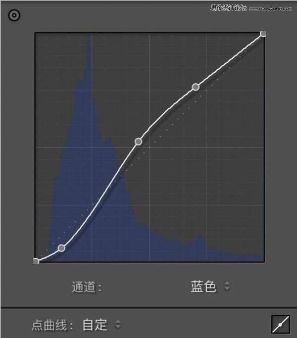 给夜景人像照片后期修图处理的PS教程