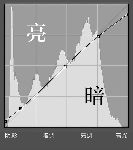 调亮美化室内胶片人物照片效果的PS教程