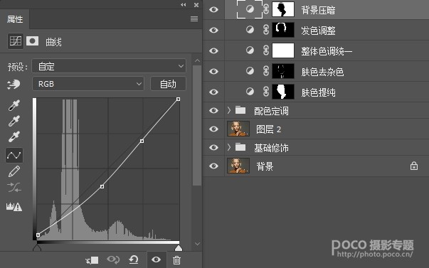 室内杂志模特头像照片精修磨皮的PS教程