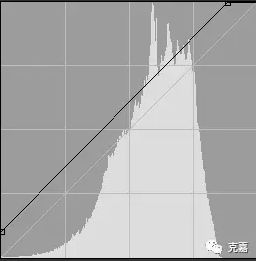 把女生头像照片染成白色的PS染发教程