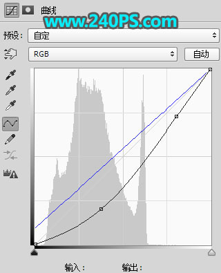 PS给公园湖景照片添加唯美夕阳效果