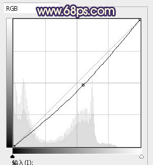 PS给大气情侣写真照片添加霞光背景效果