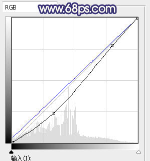 PS调制暗调秋季逆光树林婚纱照片效果