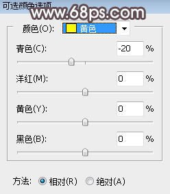 PS把草原人物背影照片调成冷褐色