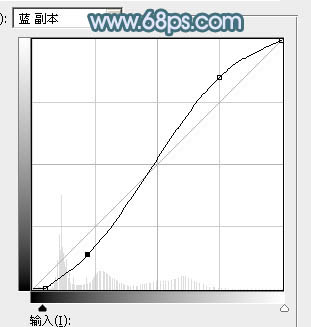 用PS工具对透明婚纱照片精细抠图换背景