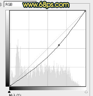 用PS调出冷调青黄色街拍情侣照片