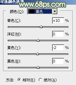 用PS调出浅绿色春季外景人物照片