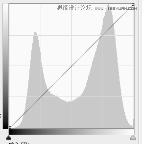 调出冷色怀旧人物照片色彩的PS教程