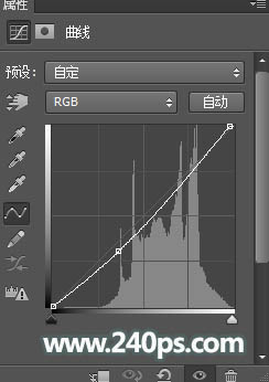 制作动感液体水裙特效人物照片的PS教程