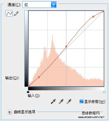 Photoshop合成黑夜中等待的乡村女孩照片