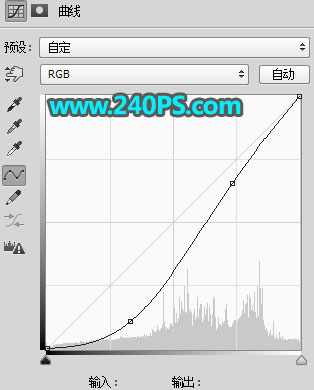 合成二次曝光花豹动物图片的PS教程