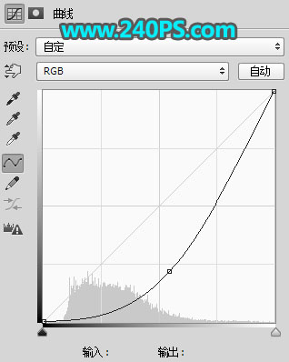 女生婚纱照片添加水花翅膀的PS合成教程