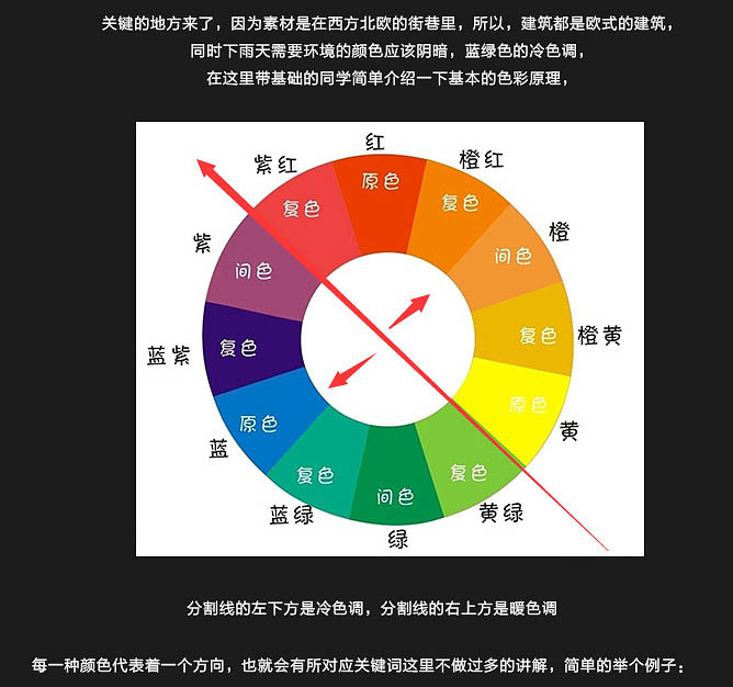 合成阴冷闪电雨夜街景图片的PS教程