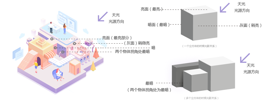 鼠绘立体风格办公室插画图片的PS教程