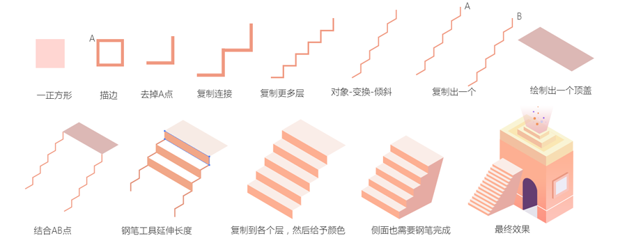 鼠绘立体风格办公室插画图片的PS教程