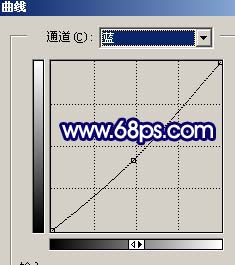 高亮模糊背景色彩照片的PS教程