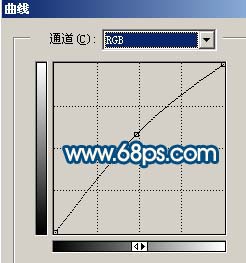 用滤镜对手机照片进行柔化处理