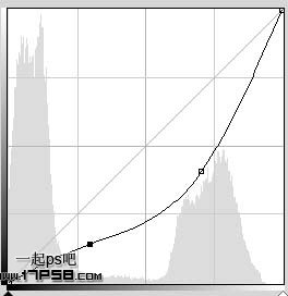 制作漂亮日出照片效果的PS技巧