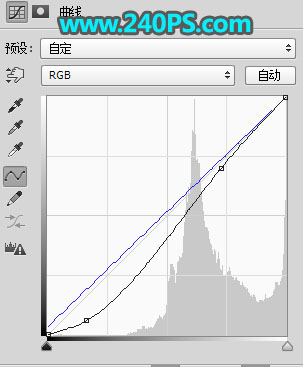 用PS给铁轨外拍人物照片添加唯美夕阳效果