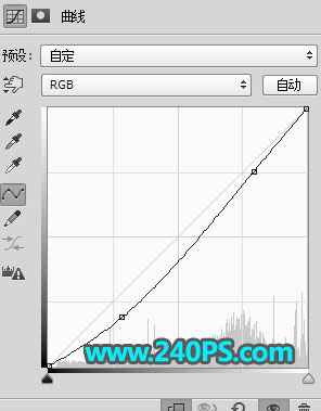 用PS给铁轨外拍人物照片添加唯美夕阳效果