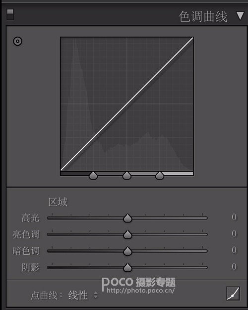 PS曲线工具在照片后期调色中的应用技巧