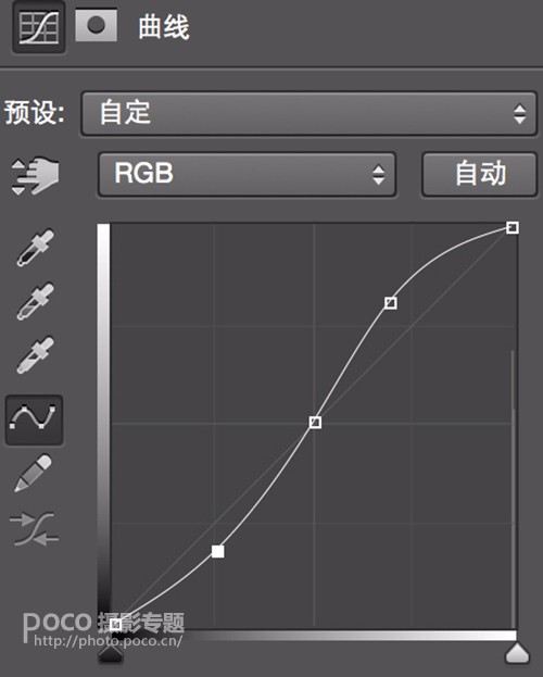 PS曲线工具在照片后期调色中的应用技巧