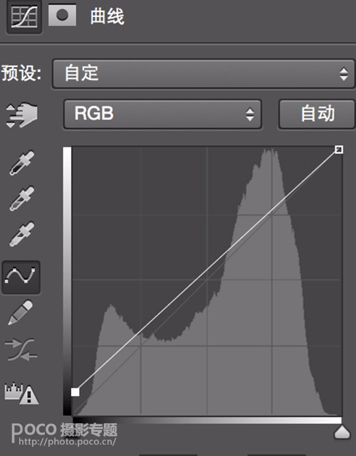 PS曲线工具在照片后期调色中的应用技巧