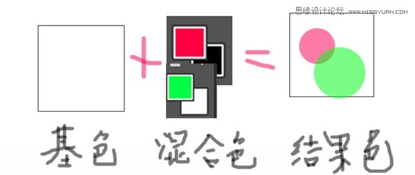 教你快速掌握图层混合模式用法的PS技巧