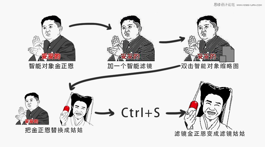 分析PS软件中智能对象工具的使用技巧